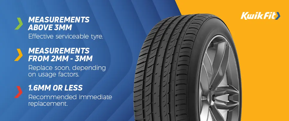 Legal tyre tread depth infographic